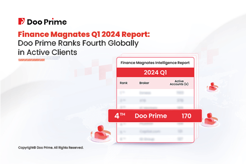 Finance Magnates Q1 2024 Report: Doo Prime Ranks Fourth Globally in Active Clients