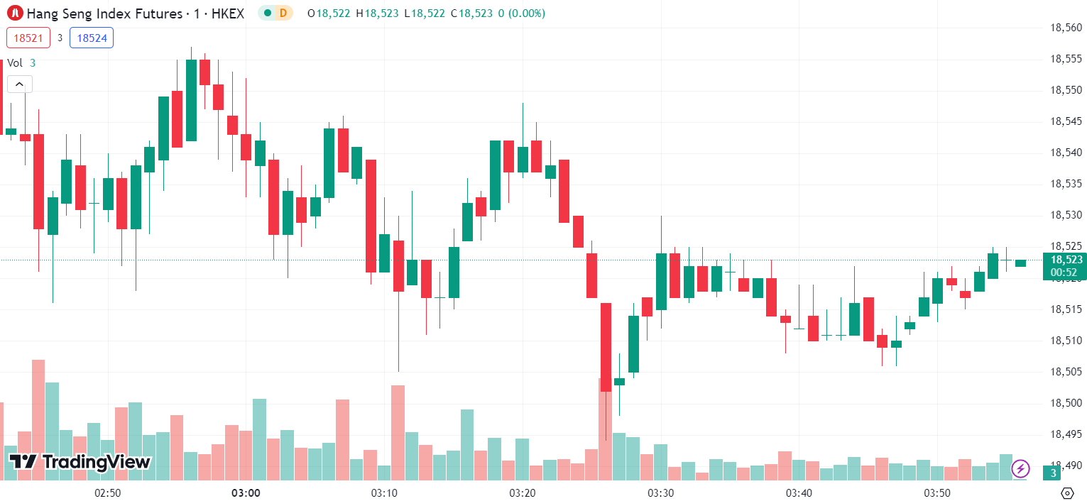 (Hang Seng Index, 1-day chart) 