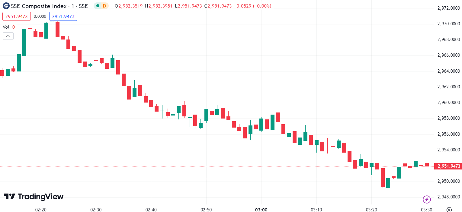 Tech Stocks Weigh on Nasdaq; Nvidia Down 6.7%