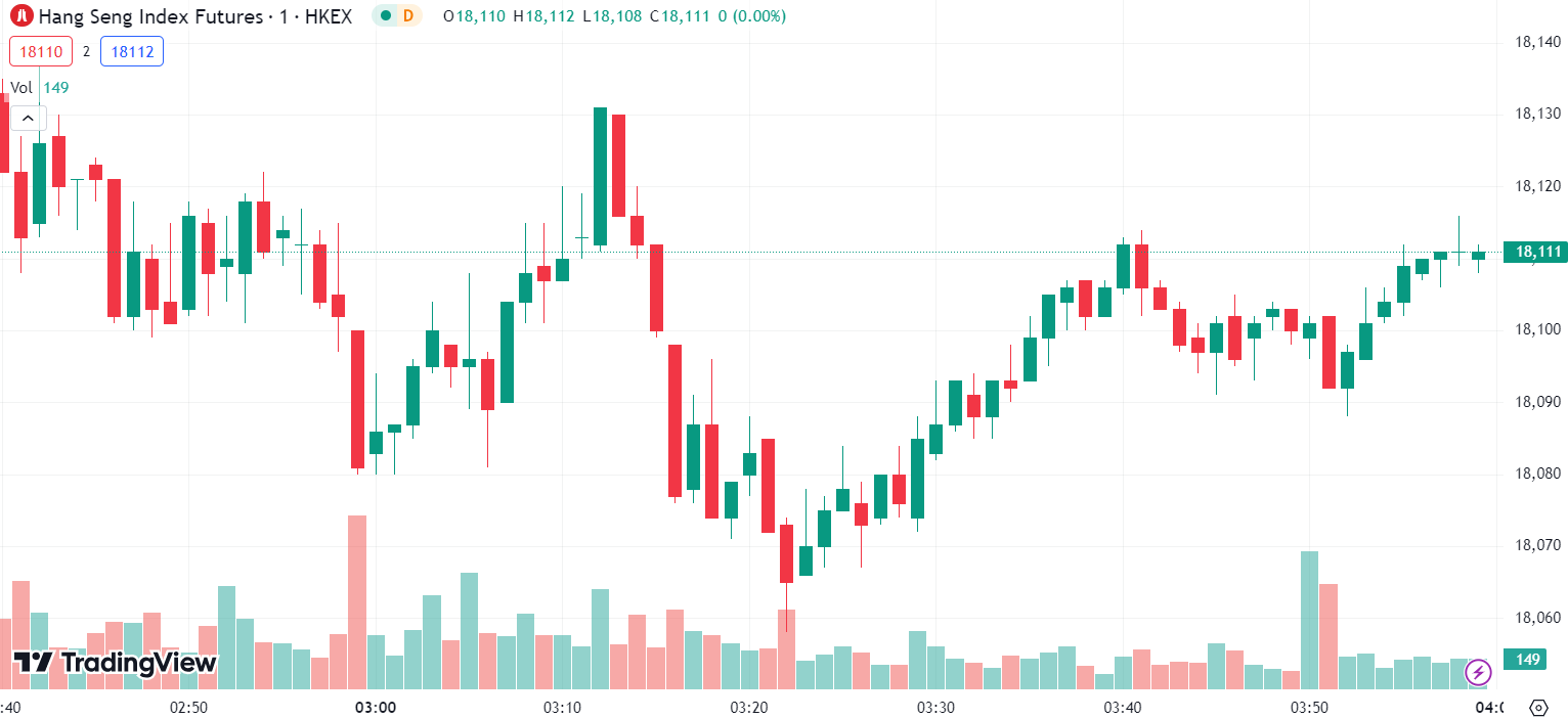 Tech Stocks Weigh on Nasdaq; Nvidia Down 6.7%
