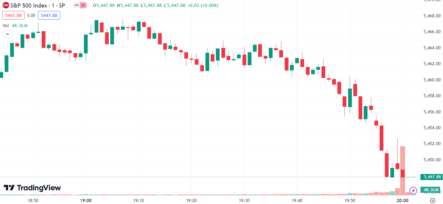 Tech Stocks Weigh on Nasdaq; Nvidia Down 6.7%