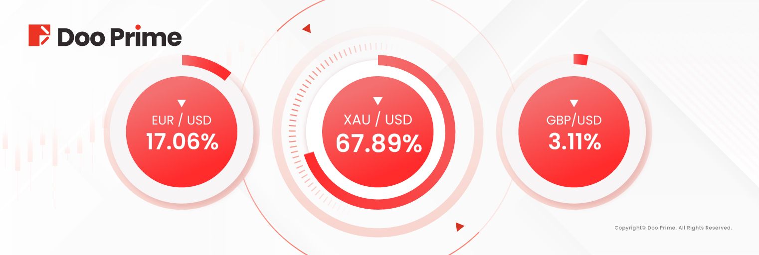Doo Prime Reports Record Trading Volume in June 2024