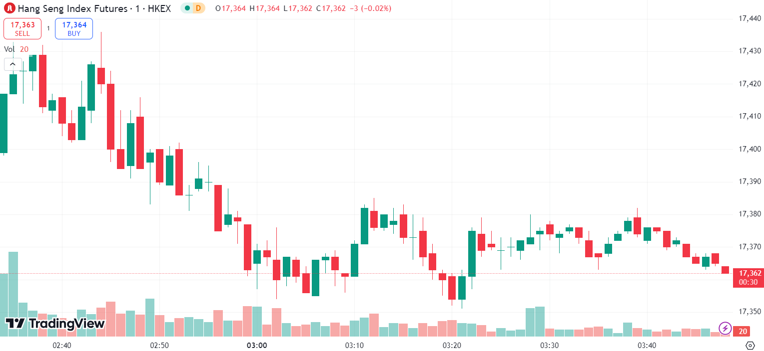 US Stocks Mixed with Nasdaq Golden Dragon Index Down