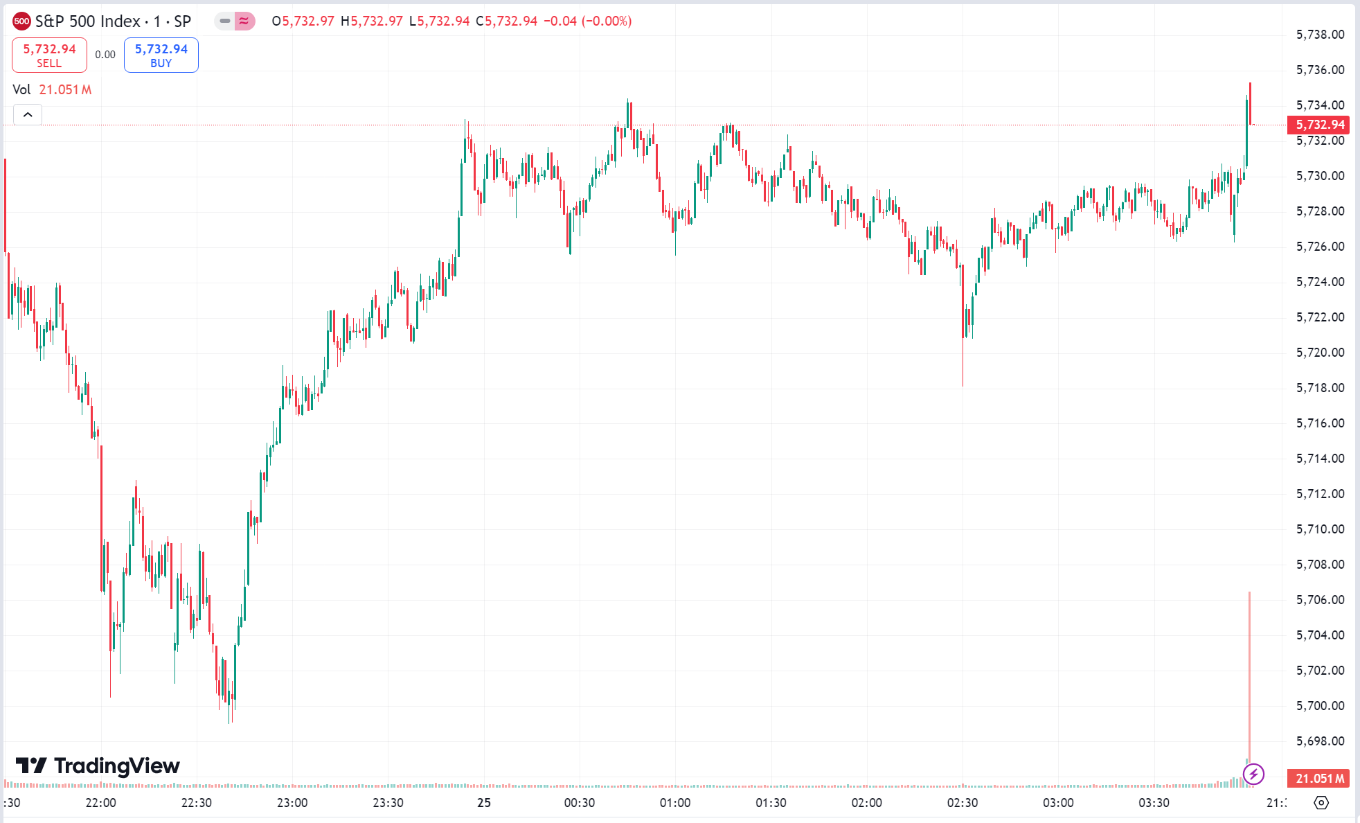 US Stocks Rally as Chinese Tech Stocks See Big Gains