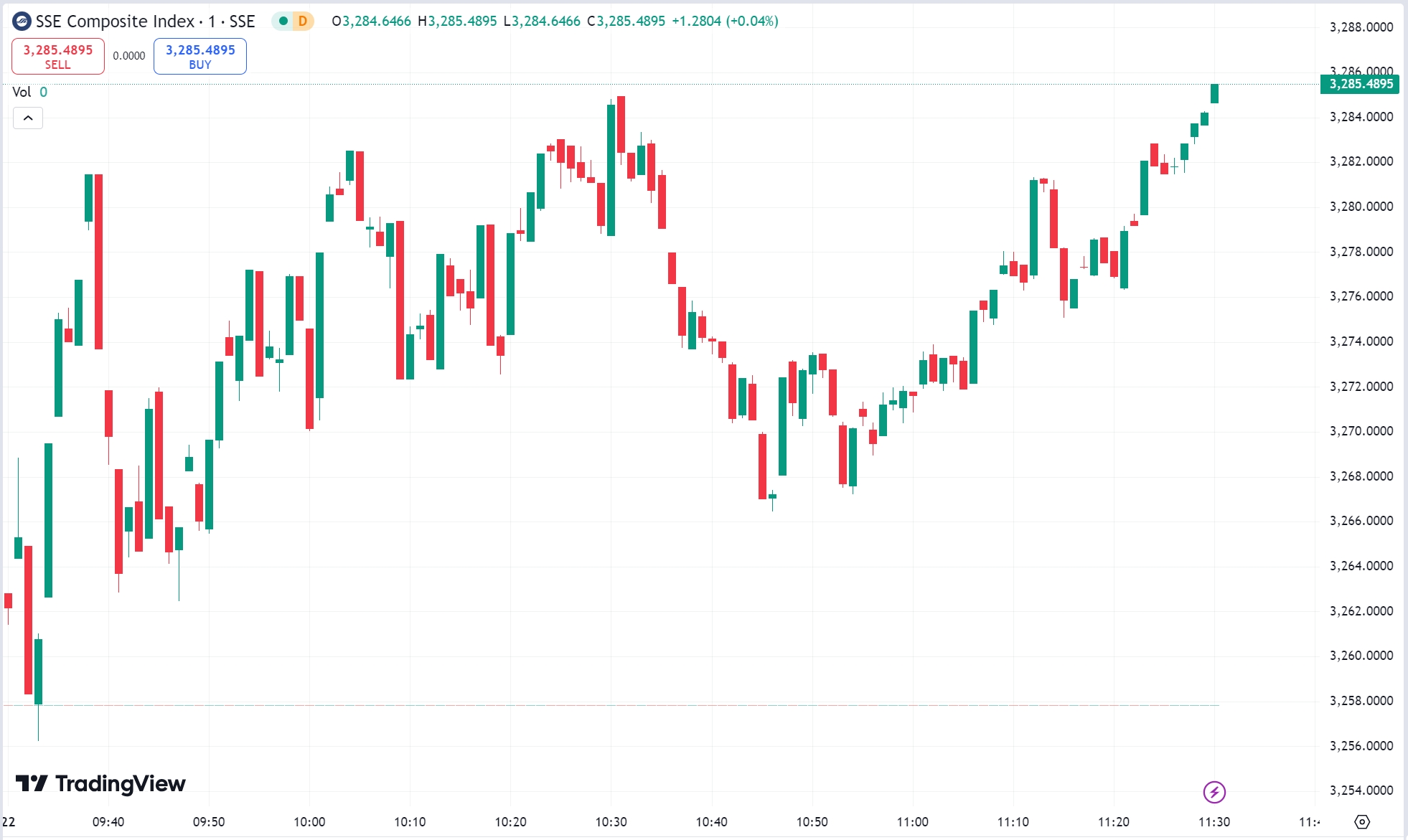 US Stocks Mixed as Nvidia Surges 4%