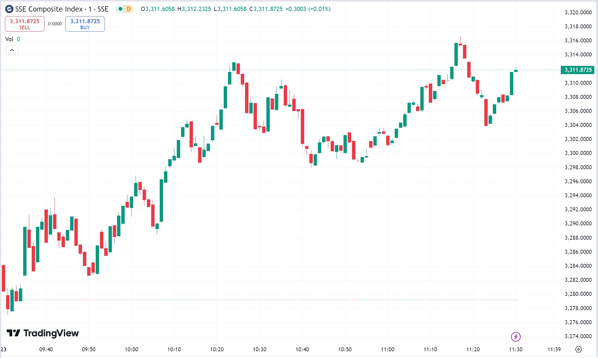 US Stocks Mixed as Treasury Yields Surge, Dow Drops Again