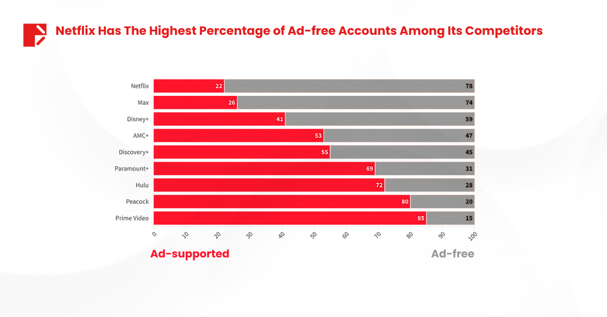 Netflix’s Epic 2024 Comeback SV2