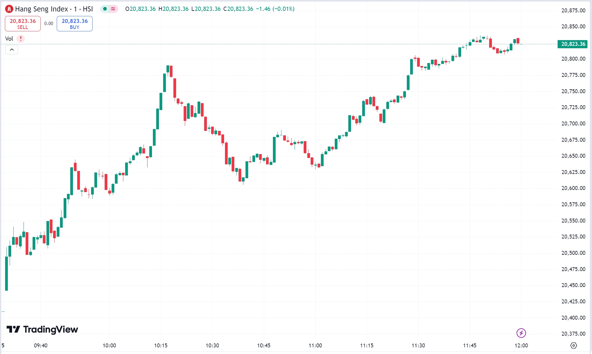 US Stocks Close Lower, Palantir Surges Over 13% After Hours