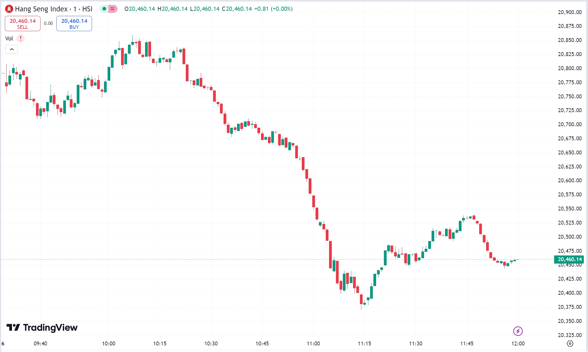 Hang Seng: US Stocks Rise on Election Day