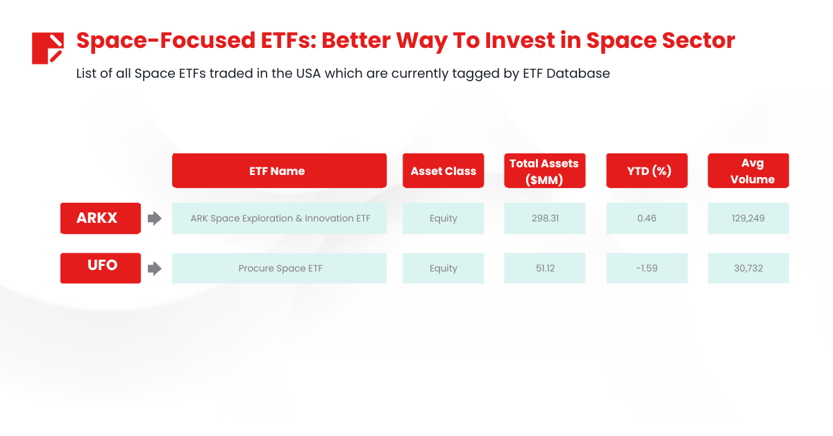 Space Investment SV3