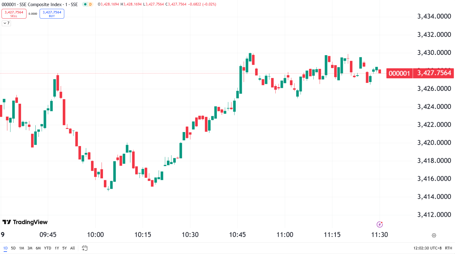 US Stock Market Decline with Fed Meeting in Focus