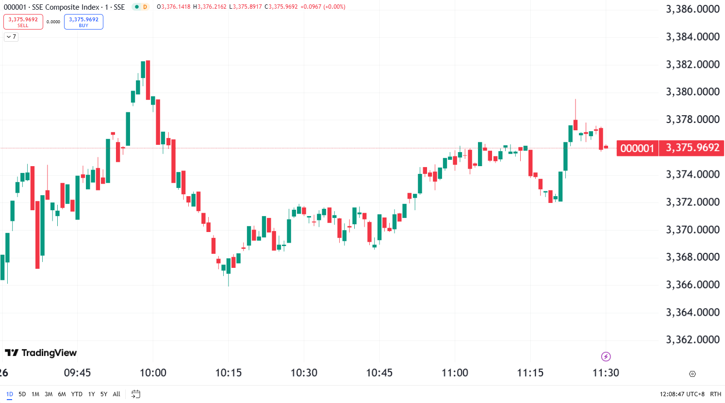 US Stocks Edge Higher as Focus Shifts to Tariff Policy
