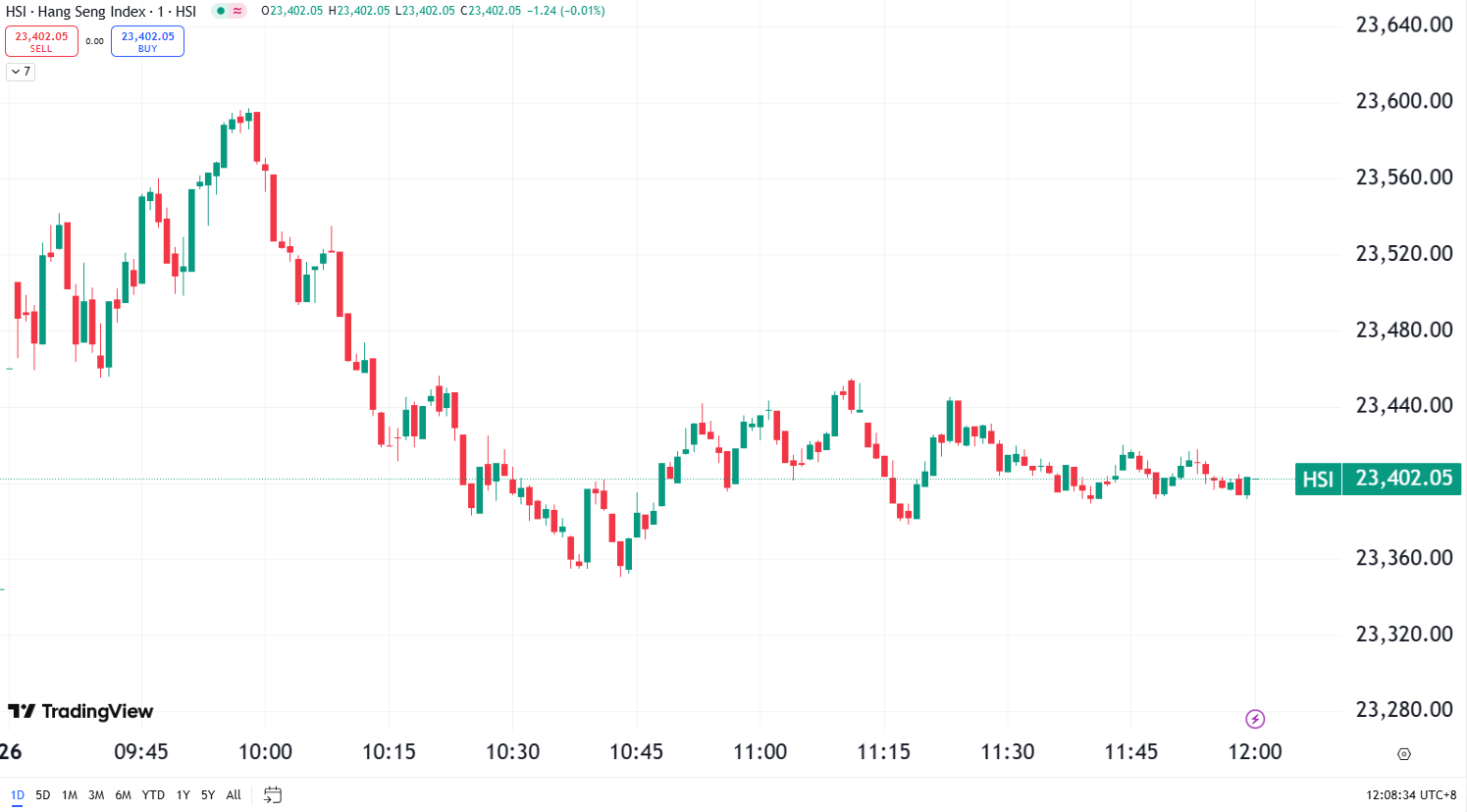 US Stocks Edge Higher as Focus Shifts to Tariff Policy