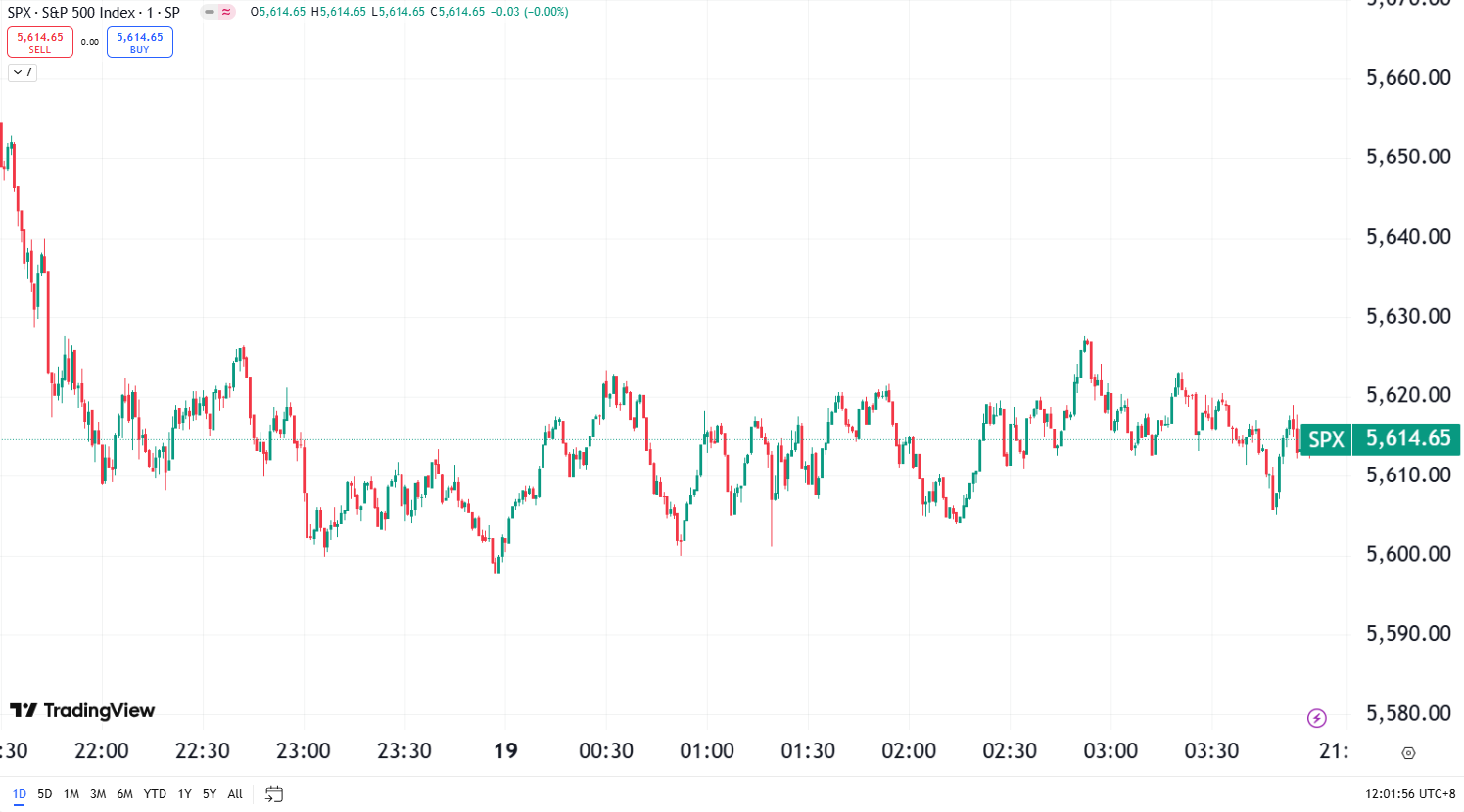 US Stock Market Decline with Fed Meeting in Focus