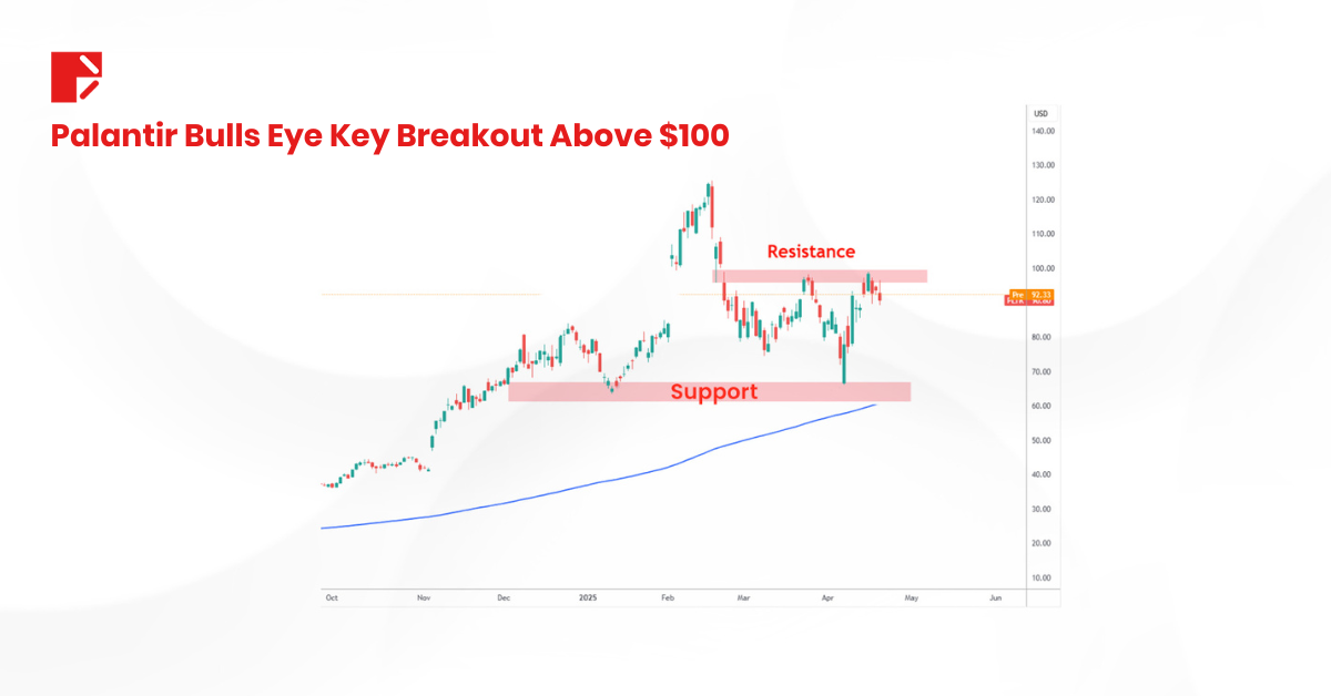 Not all stocks are down - palantir is green