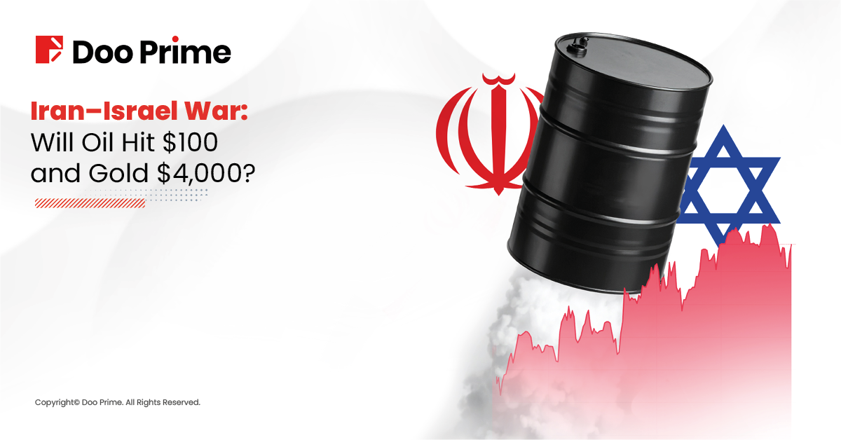 Iran-Israel oil gold