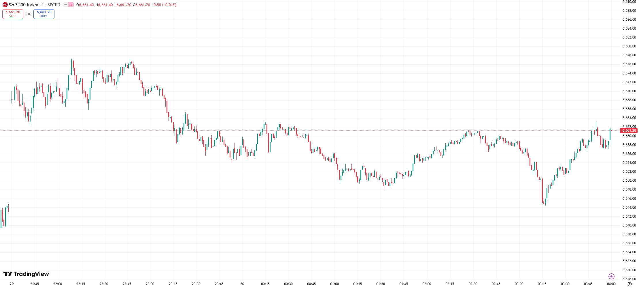 us stocks