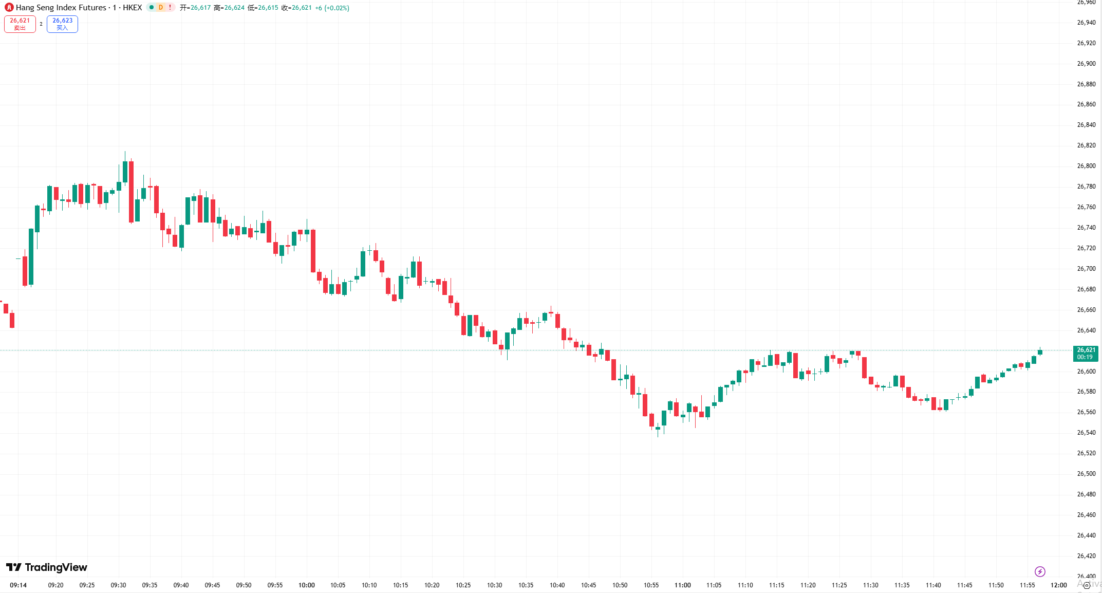 hsi chart