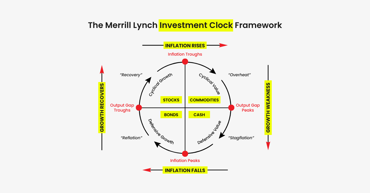 Stagflation Risk Returns: What the US–Iran Conflict Means for Markets