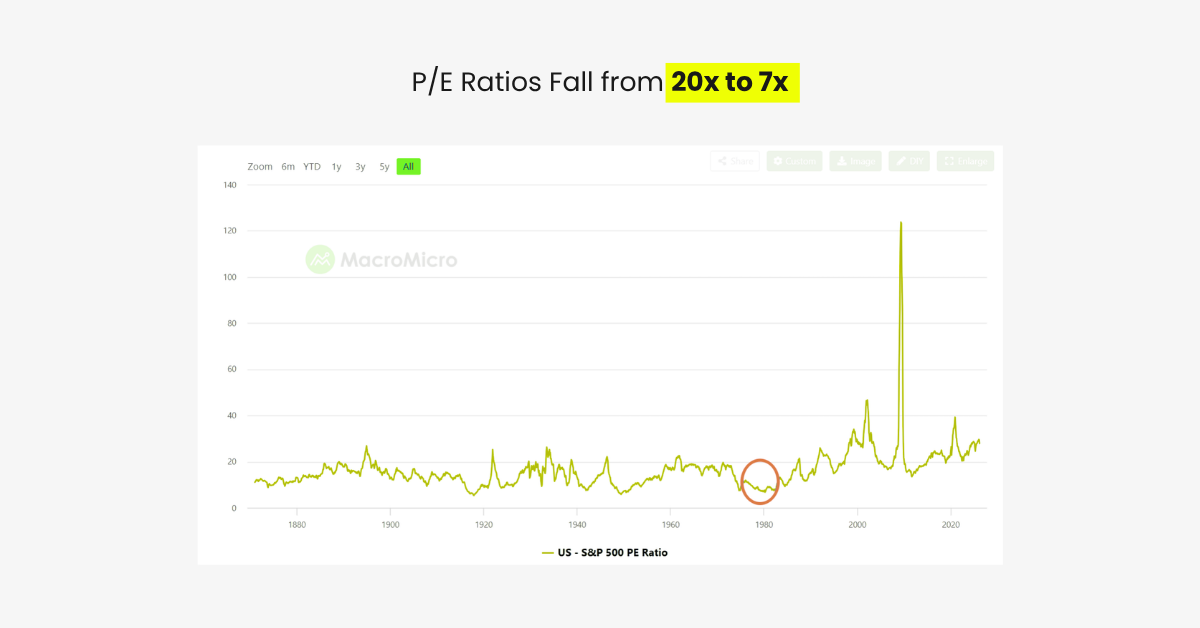 Stagflation Risk Returns: What the US–Iran Conflict Means for Markets