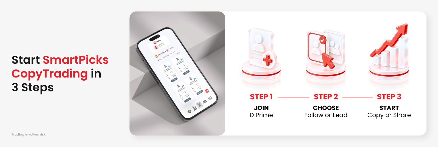 Steps to get started with SmartPicks CopyTrading