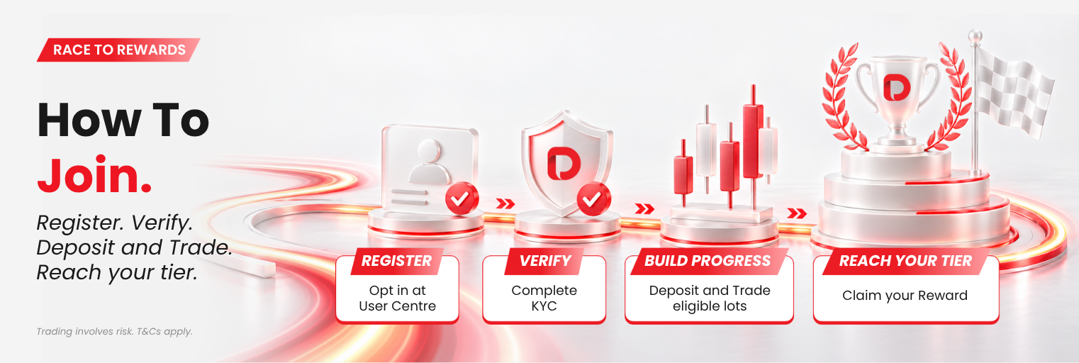 D Prime Race to Rewards campaign showing the four steps to join: register, complete KYC, build progress, and reach a reward tier.