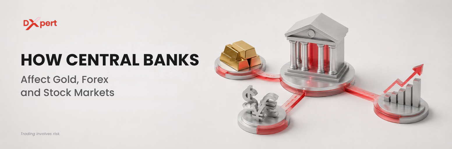How central banks influence gold, forex and stock indices.