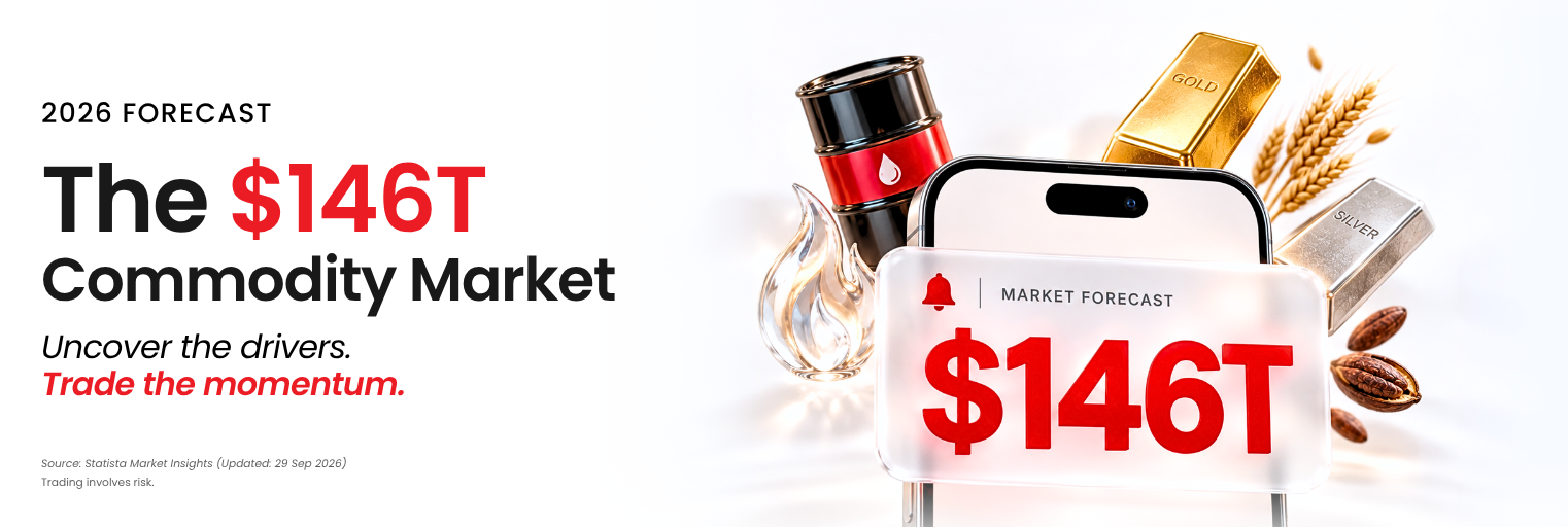 A visual breakdown of the 2026 commodity market outlook and the $146T commodity forecast.