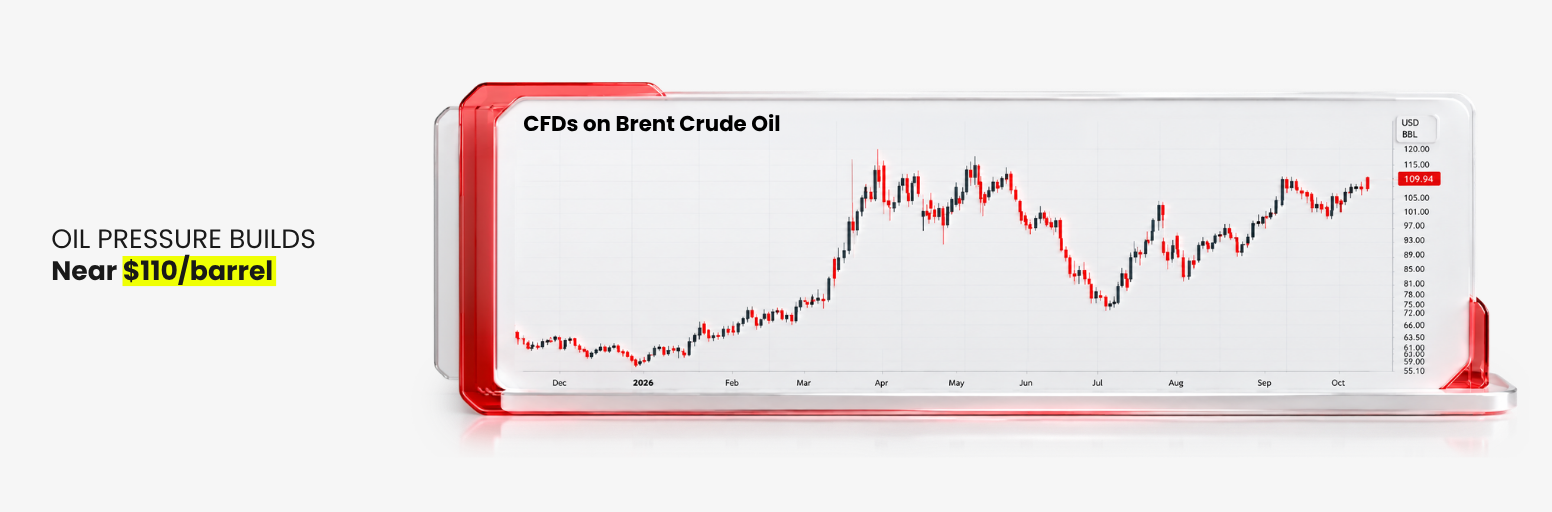 Brent crude oil price approaches 110 dollars per barrel in October 2026