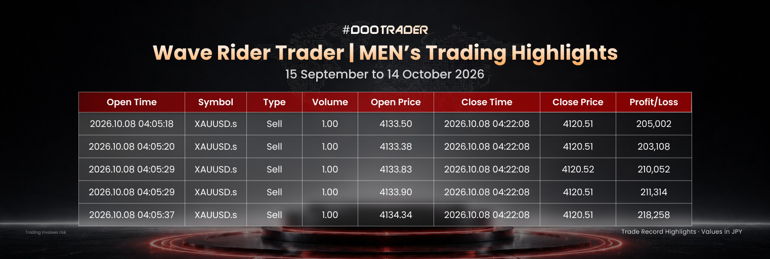 MEN’s Wave Rider Group trading record from 15 September to 14 October 2026, with trade values denominated in JPY.
