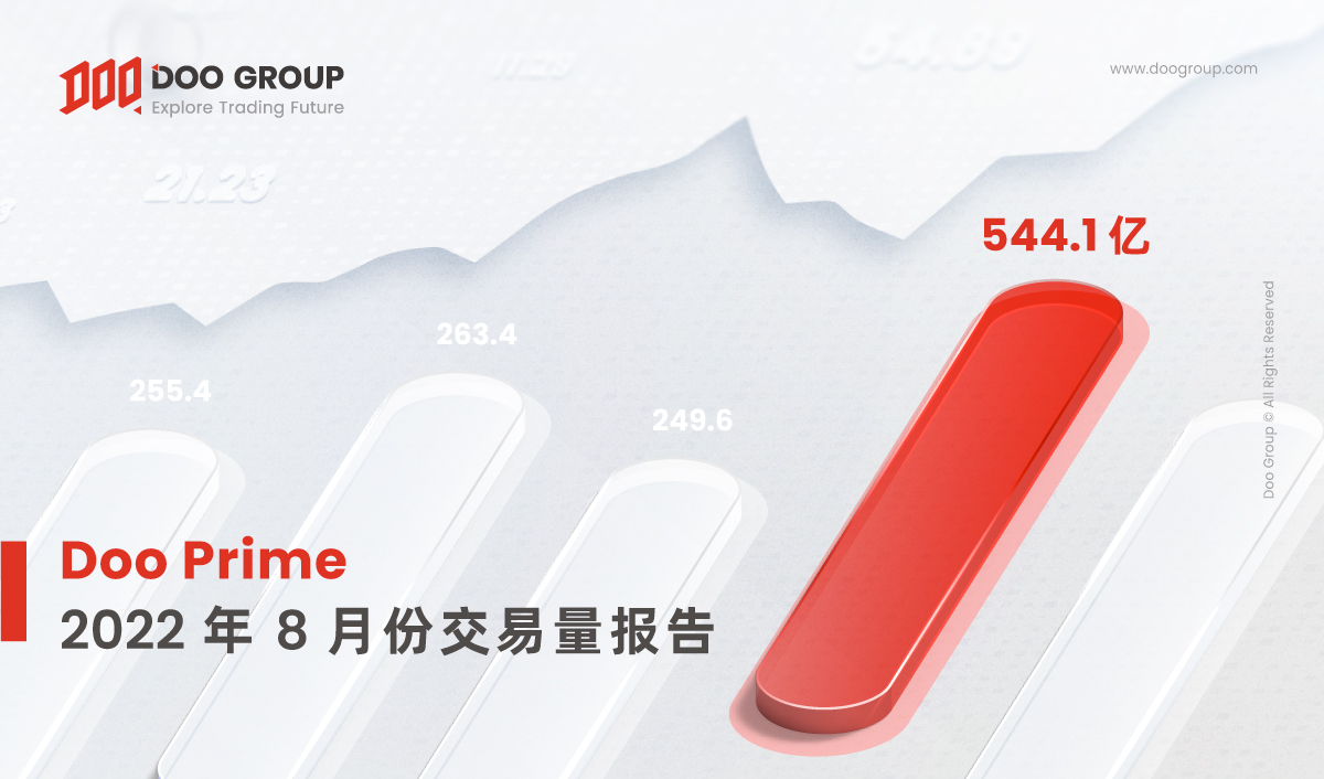 Doo Prime 2022 年 7 月份交易量报告 