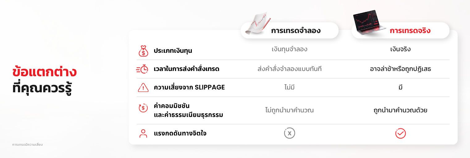 ความแตกต่างระหว่างการเทรดจำลองและการเทรดจริง