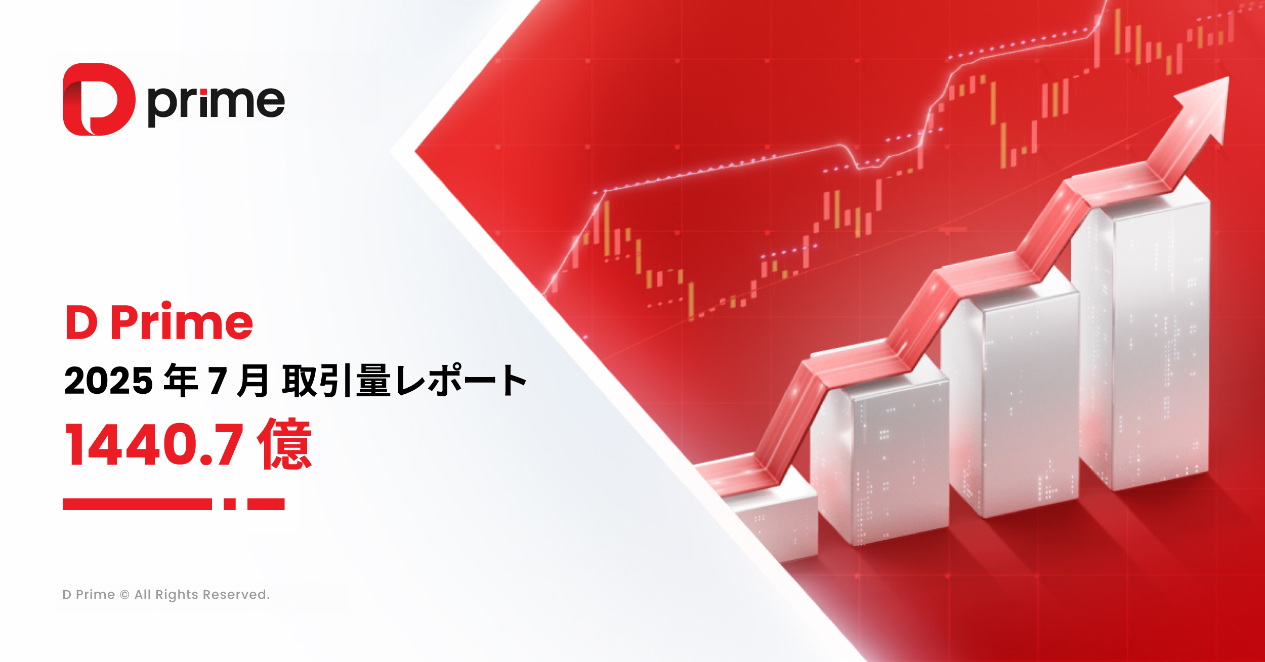 D Prime 取引量レポート | 2025 年 7 月取引量レポート